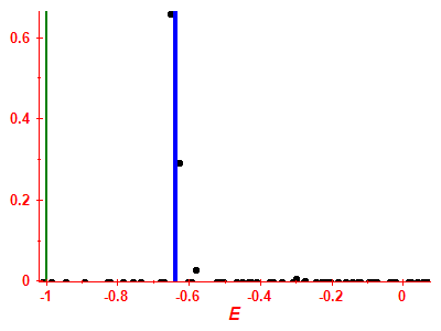 Strength function